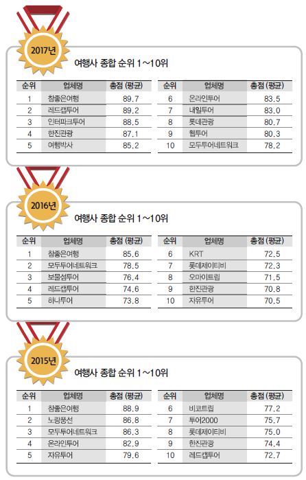 뉴스 사진